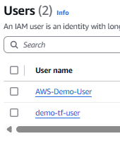 User in Dashboard